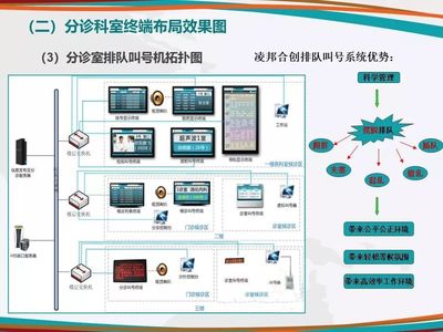 醫(yī)院多媒體信息發(fā)布系統(tǒng)詳細(xì)設(shè)計思路與多媒體設(shè)計服務(wù)