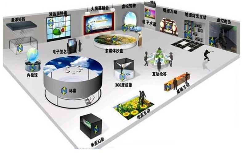 數字技術的無限嵌入與用戶體驗的無縫編織 多媒體展廳館智能技術的多元整合與發展方案